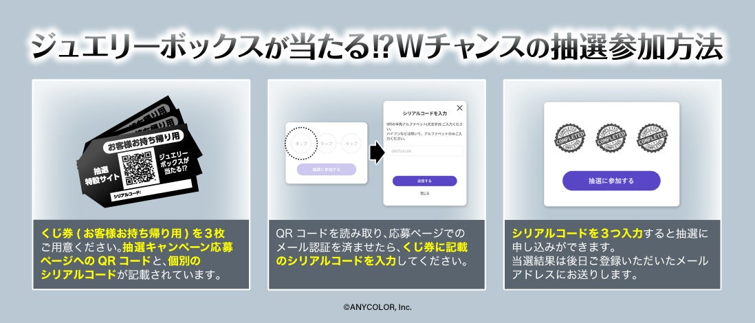販売元のWチャンス応募手順図。くじ券3枚とメール認証・シリアル入力の関係を示す報道資料。個別コードや応募者情報を掲載した画像ではない。